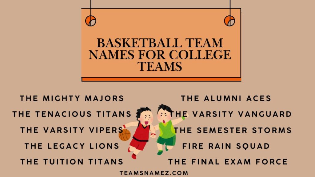 Basketball Team Names for College Teams